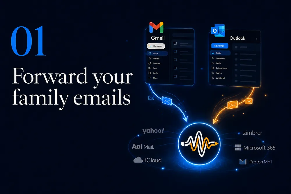 Step 1 — Forward your family emails: Gmail and Outlook inboxes funneling messages into SchoolBrief