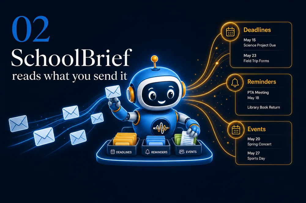 Step 2 — SchoolBrief reads what you send it: emails sorted into deadlines, reminders, and events